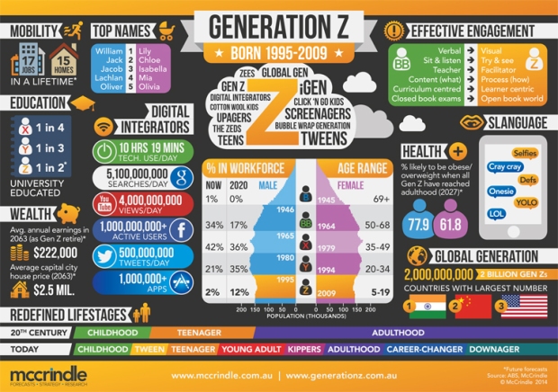 Gen-Z-Claire-Madden_Infographic_McCrindle